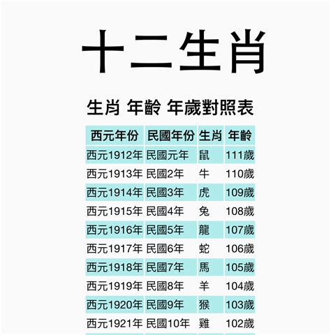 1973年屬什麼|【十二生肖年份】12生肖年齡對照表、今年生肖 